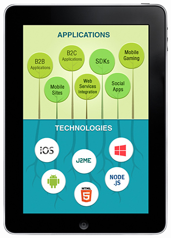 Mobile Applications