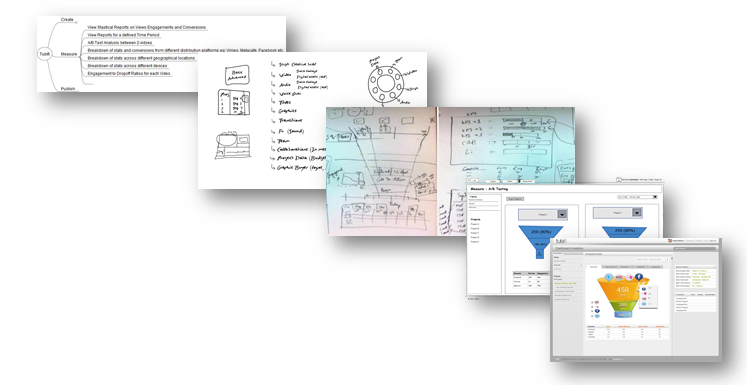 Prominent product development work