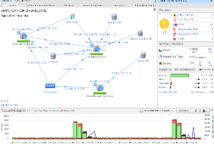 AppDynamics