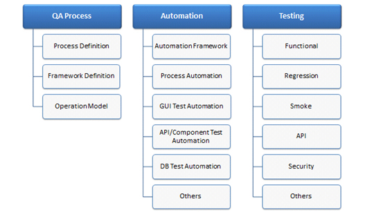 Independent Verification and Validation Services